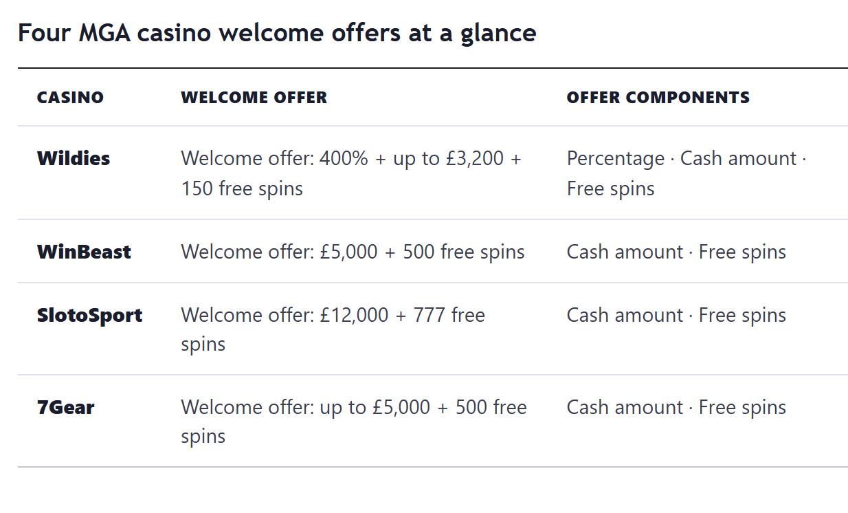 Casino offer comparison table with four brands and their headline components